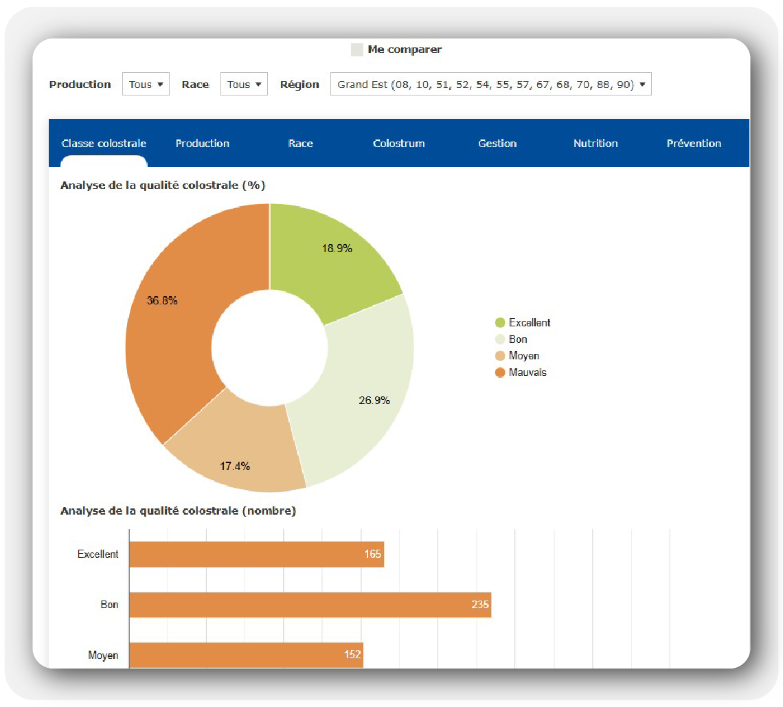 Day 1 Observatoire : comparaison région